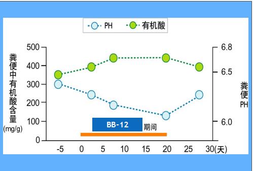 宝宝几天不拉便便是便秘还是攒肚,10个月宝宝攒肚和便秘有什么区别