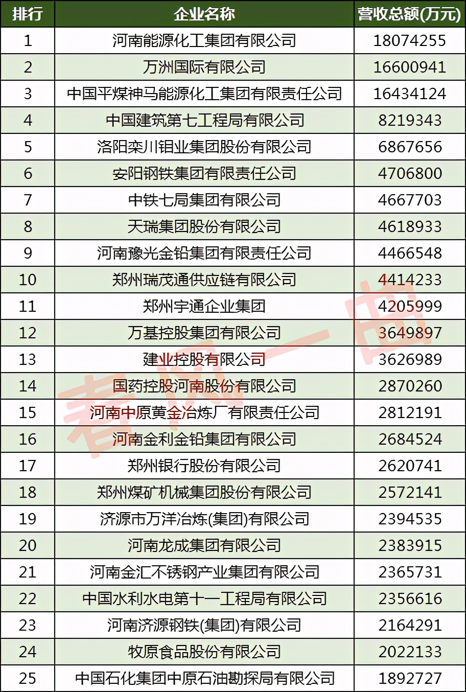 2021河南100强企业分布图,河南企业100强各地数量