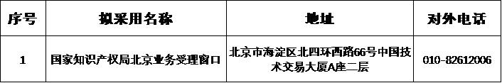 商标注册大厅受理窗口,商标受理窗口一览表