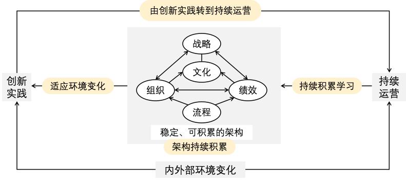 帮助企业快速应对市场变化,一个企业不主动应对市场变化