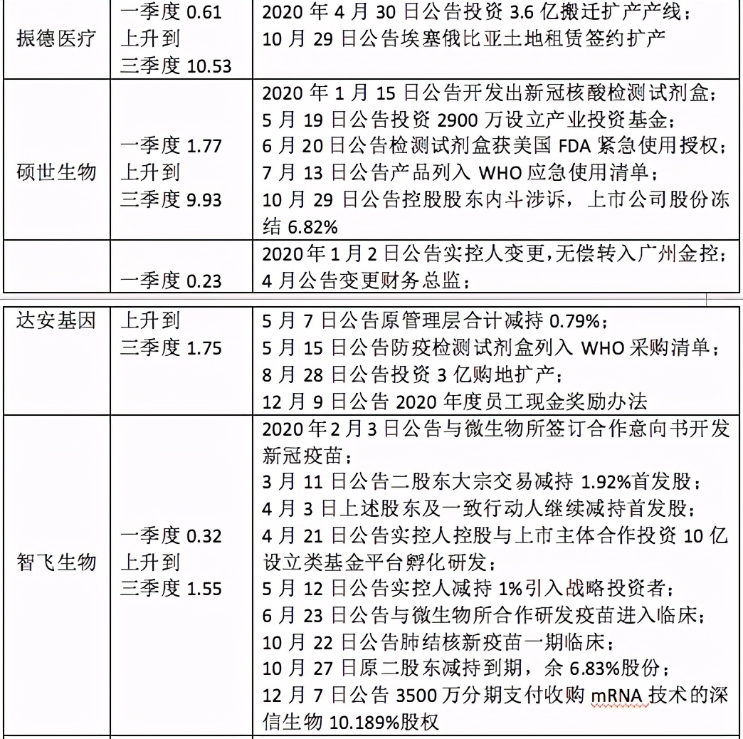 「2020景气笔记」牛股为何成群而来？