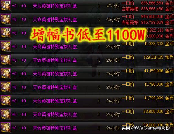 DNF：春节礼盒崩盘，增幅书1100W白菜价，泰波尔斯深渊50W！