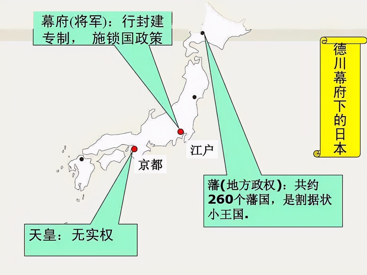 日本德川幕府统治时期发展史,德川幕府统治时期日本实行的政策