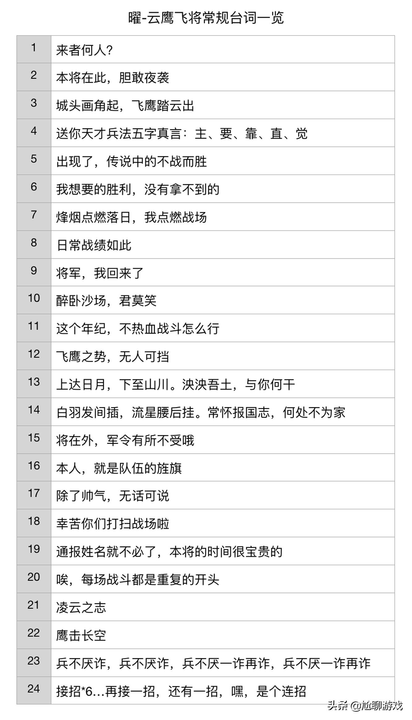 王者光荣fmvp皮肤台词合集,东皇太一fmvp皮肤语音台词彩蛋