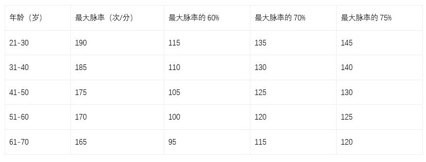 适度运动的标准是什么,适度的运动是什么