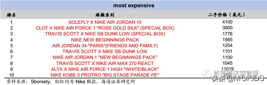 nike的封神之作,nike成名史