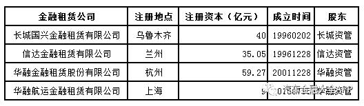 做汽车抵押的金融公司有哪些,汽车金融产品租赁公司排名