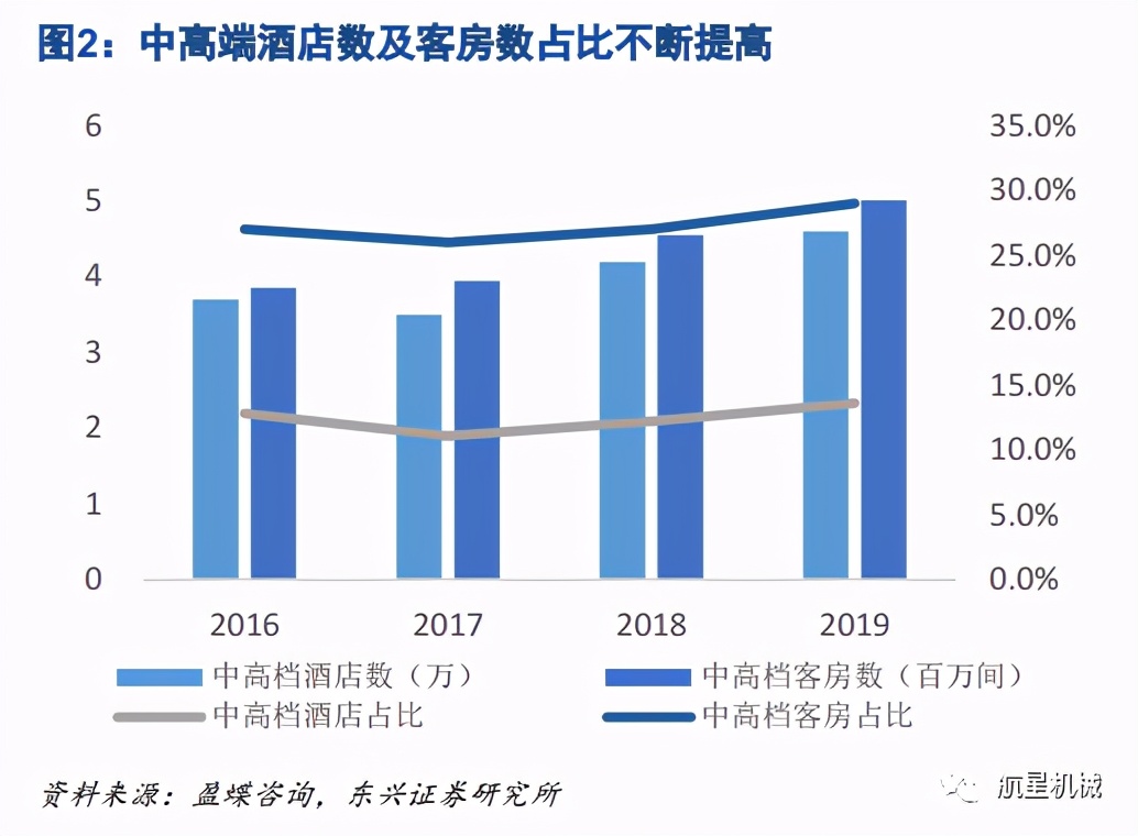 星级酒店洗涤设备发展前景,洗衣房智能化大型洗涤设备