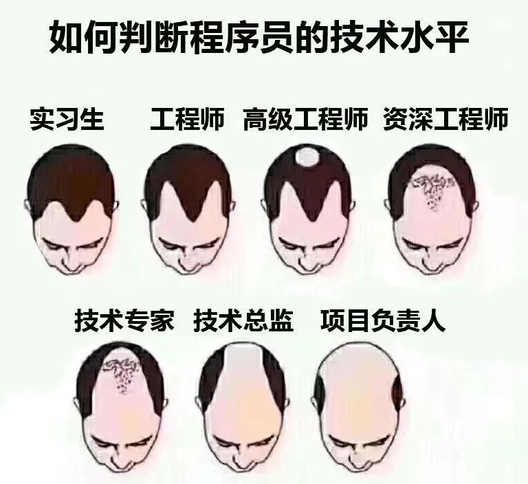 14位享誉全球的程序员,膜拜全球顶级的14位程序员