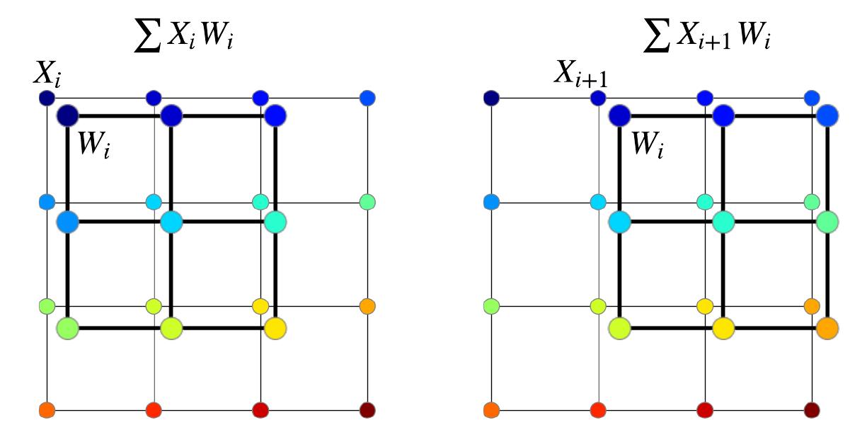 如何搭建一个自己的视觉神经网络,计算机视觉的常用神经网络模型