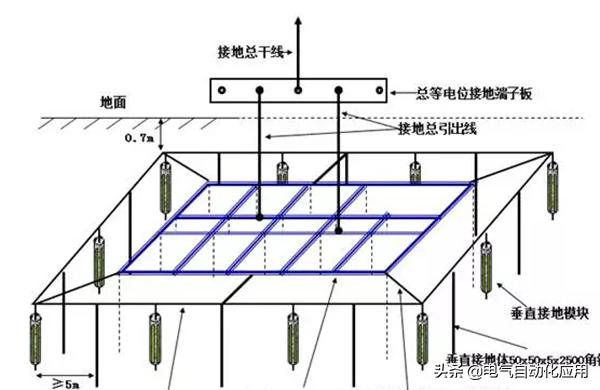 怎样检查家里的地线有效,怎样才知道地线起作用