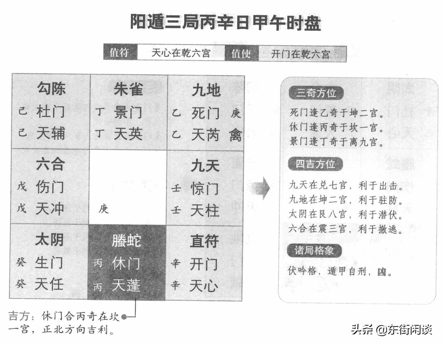 奇门遁甲阳遁五局详解,奇门遁甲阳遁3局