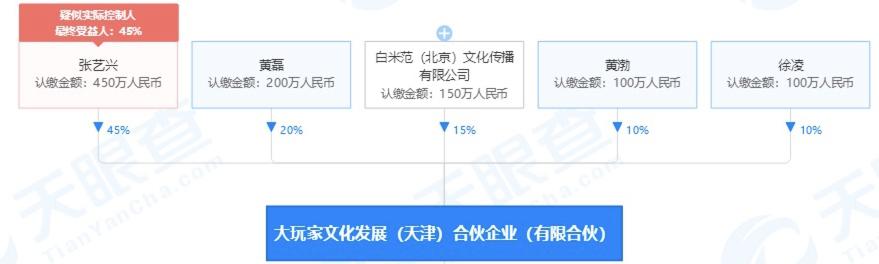张艺兴去清华金融学院学习,张艺兴去清华大学学金融