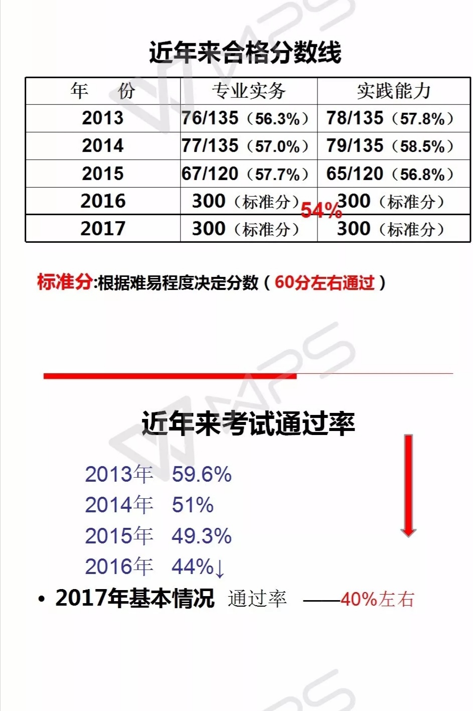 护士资格考试是不是一般都能过,其实护士资格考试难不难