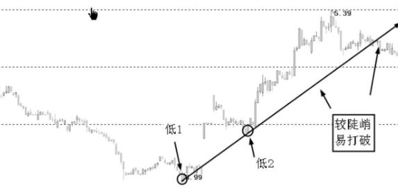 阻力线和支撑线怎么画,怎么画支撑线图解