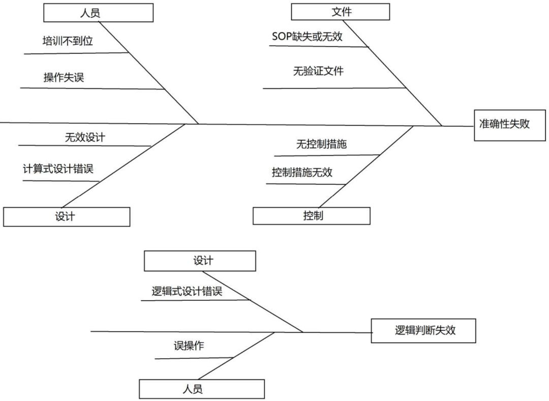 excel表格数据验证序列使用,excel表格逻辑验证