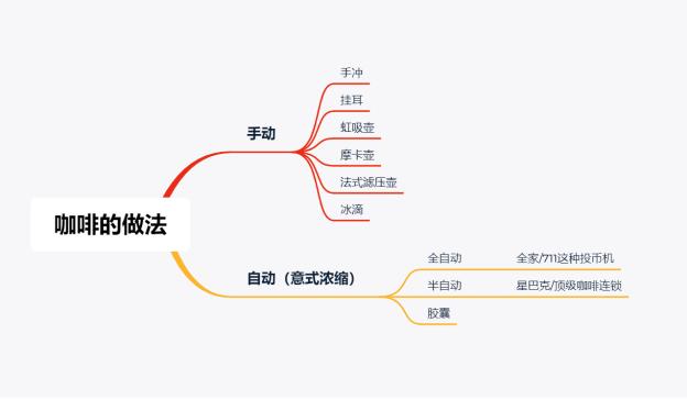 自己在家怎么做出瑞幸咖啡的味道,自制瑞幸咖啡9.9