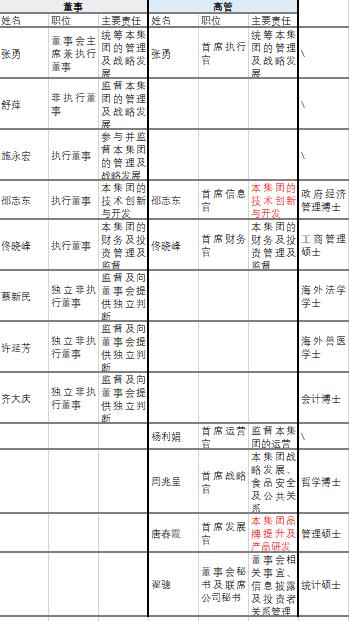 各行各业的海底捞,海底捞你永远学不会书籍