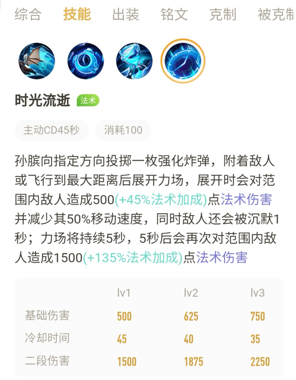 王者光荣孙膑伤害最高出装,王者光荣孙膑最恶心出装和铭文