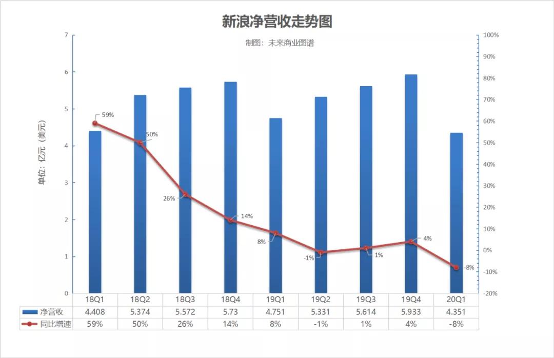 20年股市走向,20年被低估股票