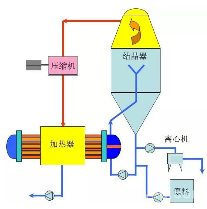 高盐废水处理最经济的方法,高盐废水可以直排入河流吗