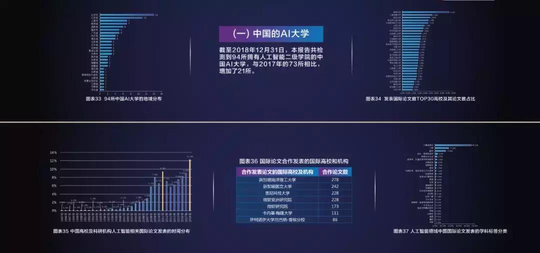 全球人工智能技术大会ppt,2021年世界人工智能大会产业发展