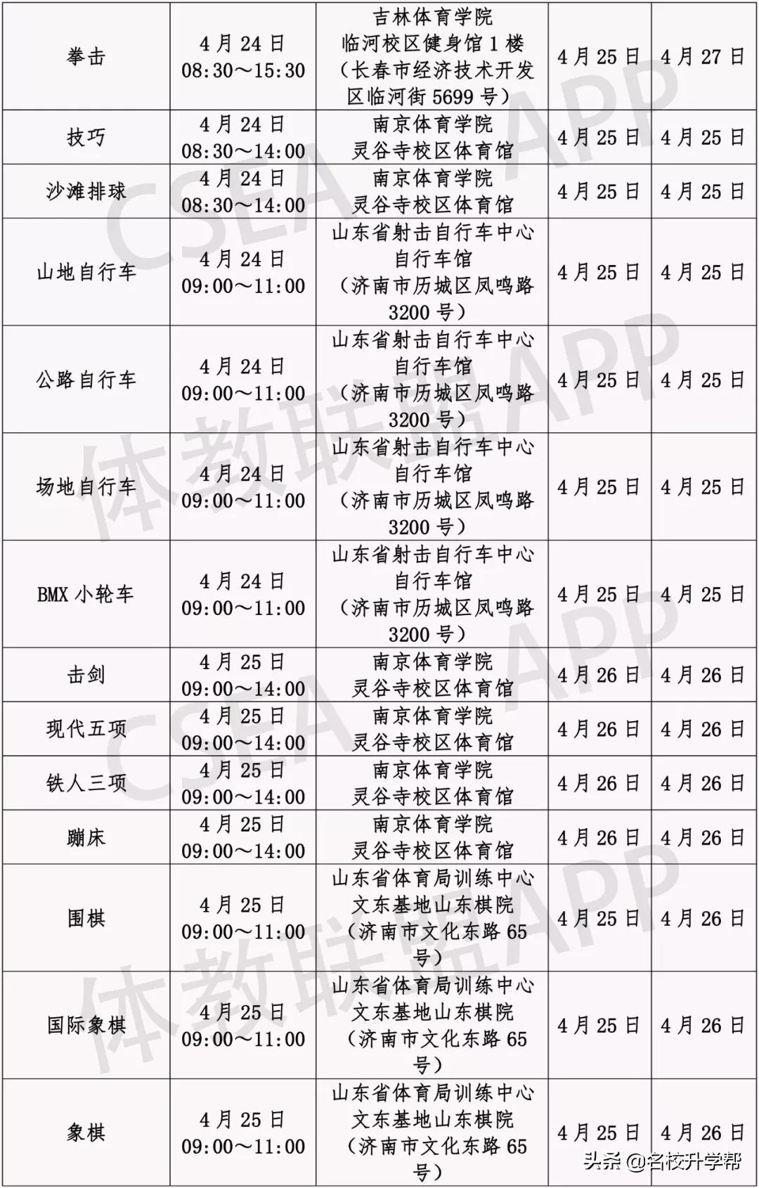 2019体育单招全国统一考试,2019年体育单招考试时间