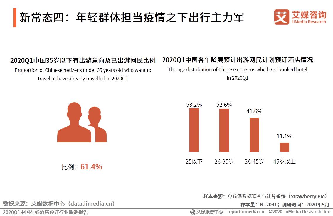 2024年国内酒店市场预测,中国q1统计数据