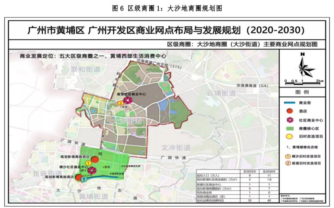 黄埔商圈,黄埔最旺的商业中心