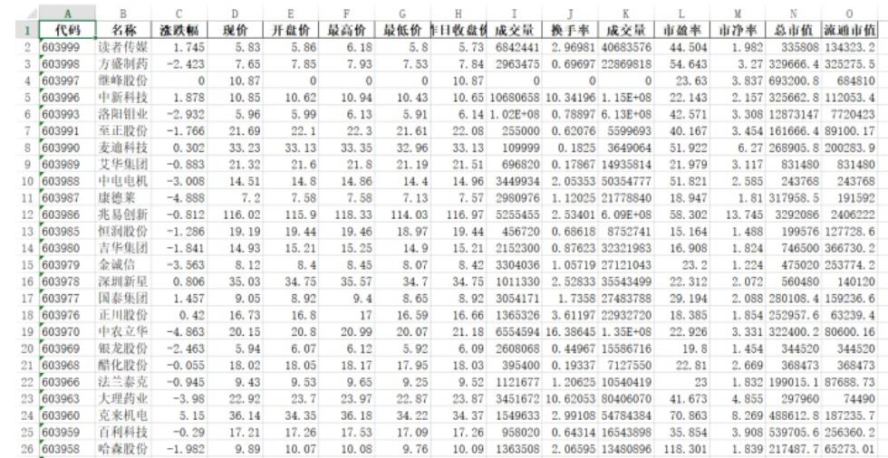 用python分析股票到底是分析什么,用python快速分析和预测股票价格