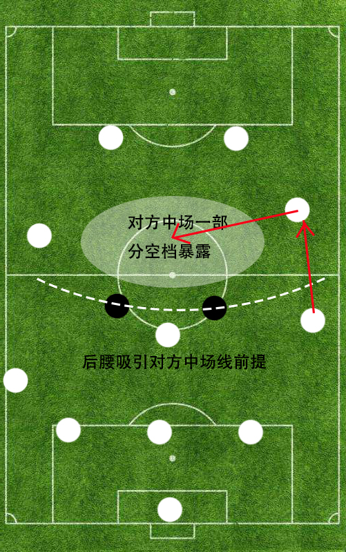目前足坛最流行的阵型,532双后腰