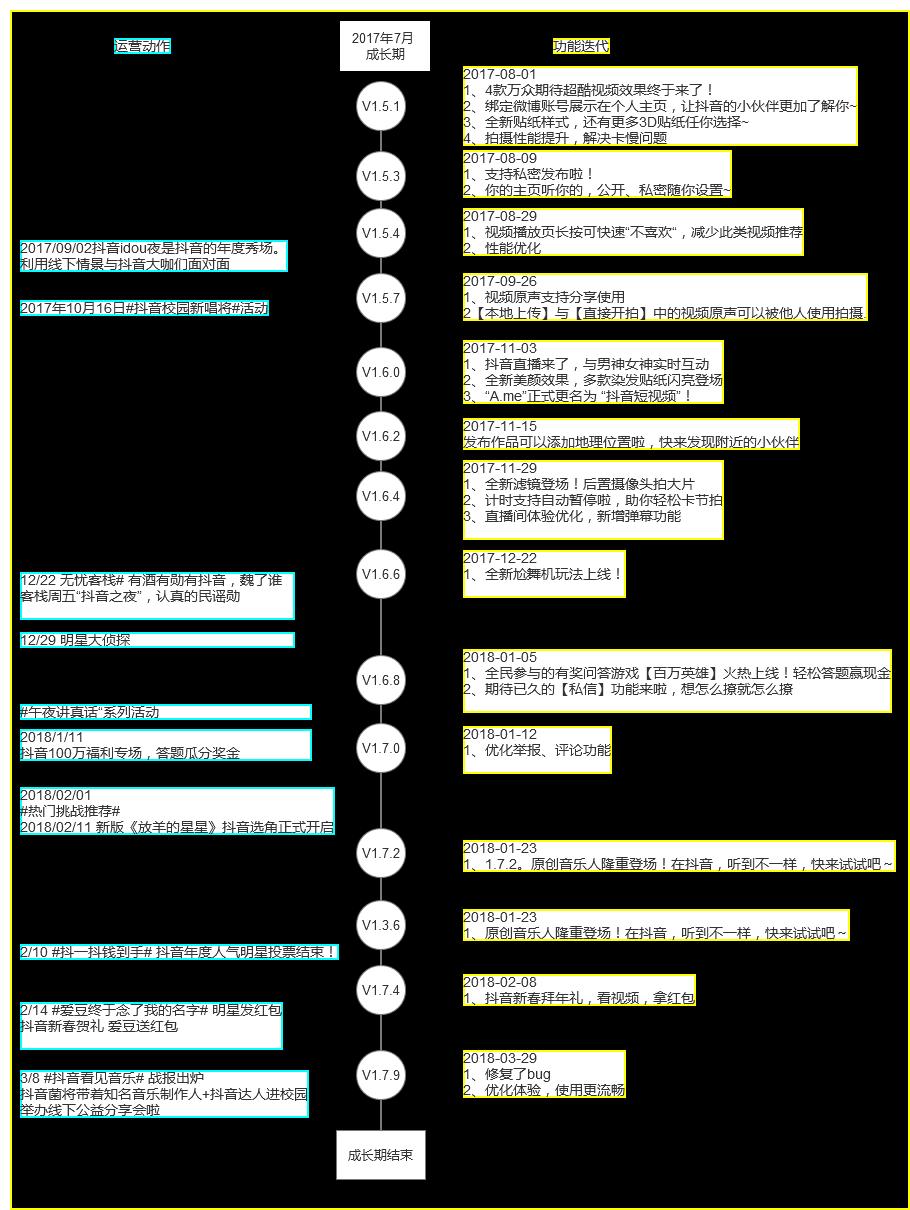 抖音短视频收益分析报告,抖音粉丝分析报告