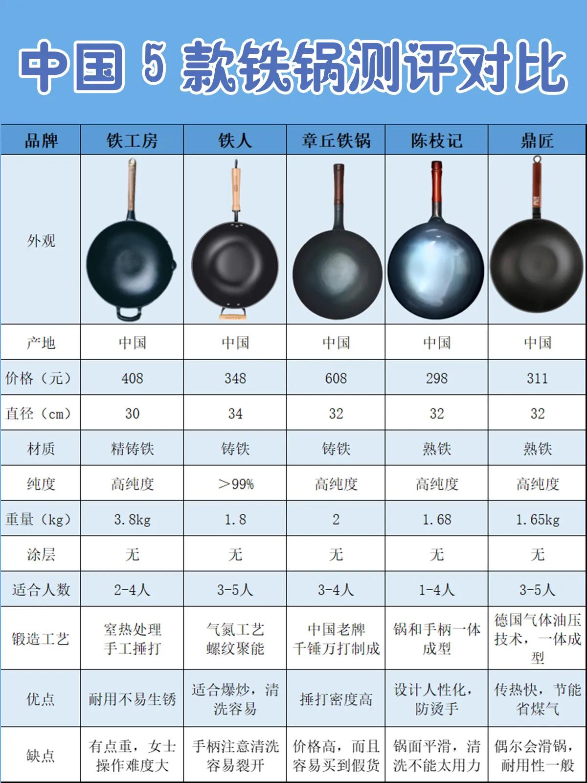 无涂层不粘效果最好的铁锅,无涂层铁锅不锈钢锅怎么选
