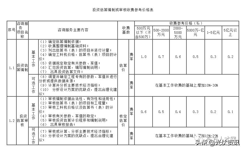 江苏工程造价咨询收费标准,四川省工程造价咨询收费标准