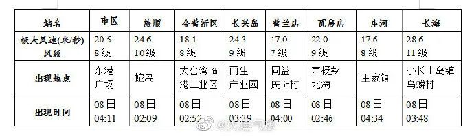 星海湾大桥夜间封闭,星海湾大桥交通管制