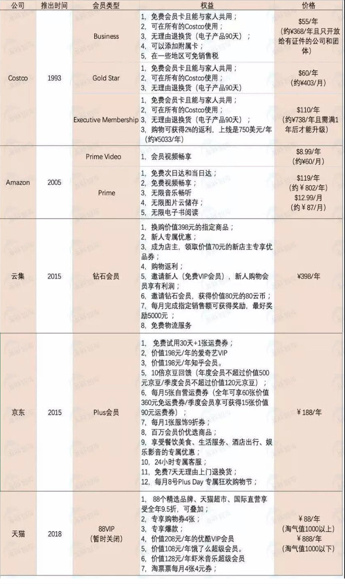 云集IPO：从微商改良到会员电商