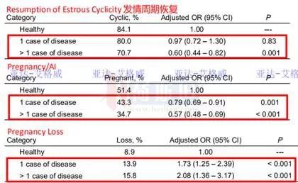 多多牧场高产奶牛的寿命,奶牛生产前有哪些症状