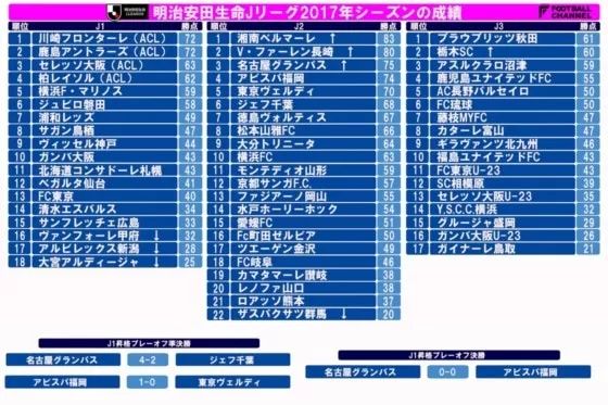 川崎前锋拿了几次j联赛冠军,日本j联赛川崎前锋上半场