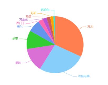 性价比高的抽油烟机哪些品牌好,排名前十的抽油烟机品牌都是哪些