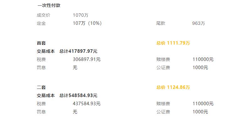 澳城花园1618最新房价,澳城花园二期最好户型