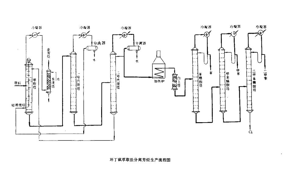 化工生产设备布置图,cad化工设备平面布置图