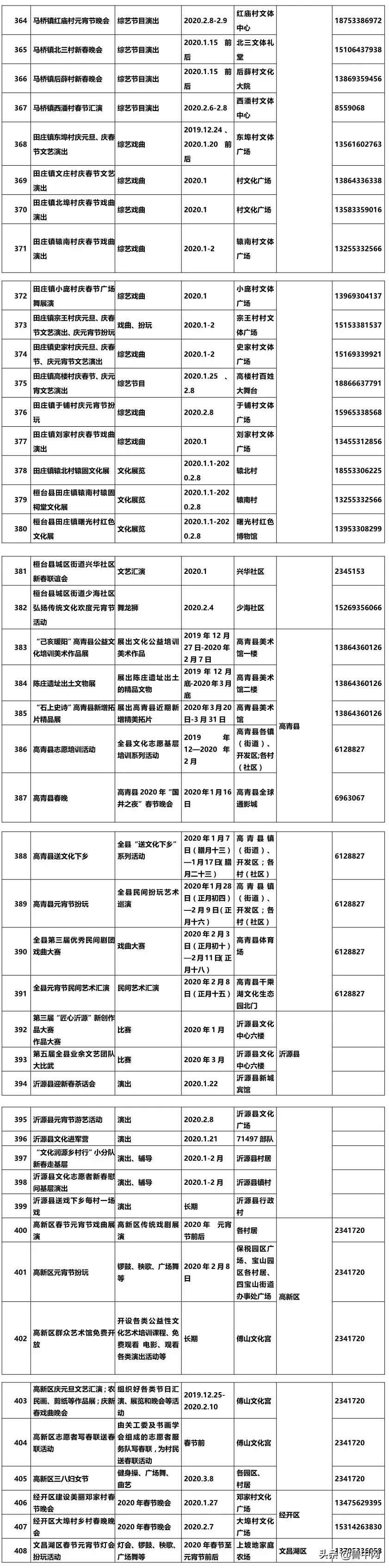 山东淄博花灯灿烂迎元宵,淄博元宵夜花灯节