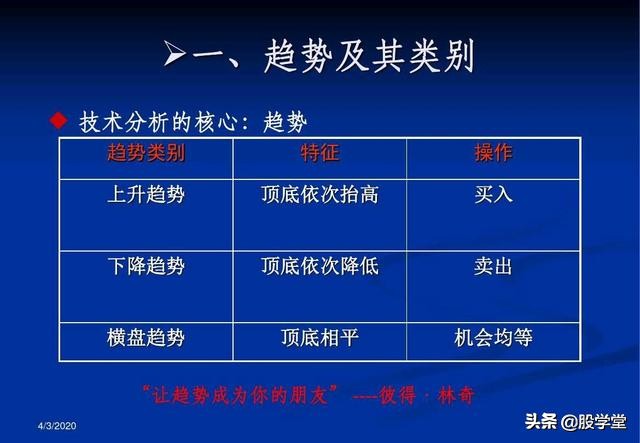 a股最实用买卖指标,股票趋势买卖点的详解