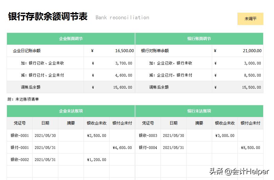 出纳零基础怎么做,零基础学习出纳需要怎么做