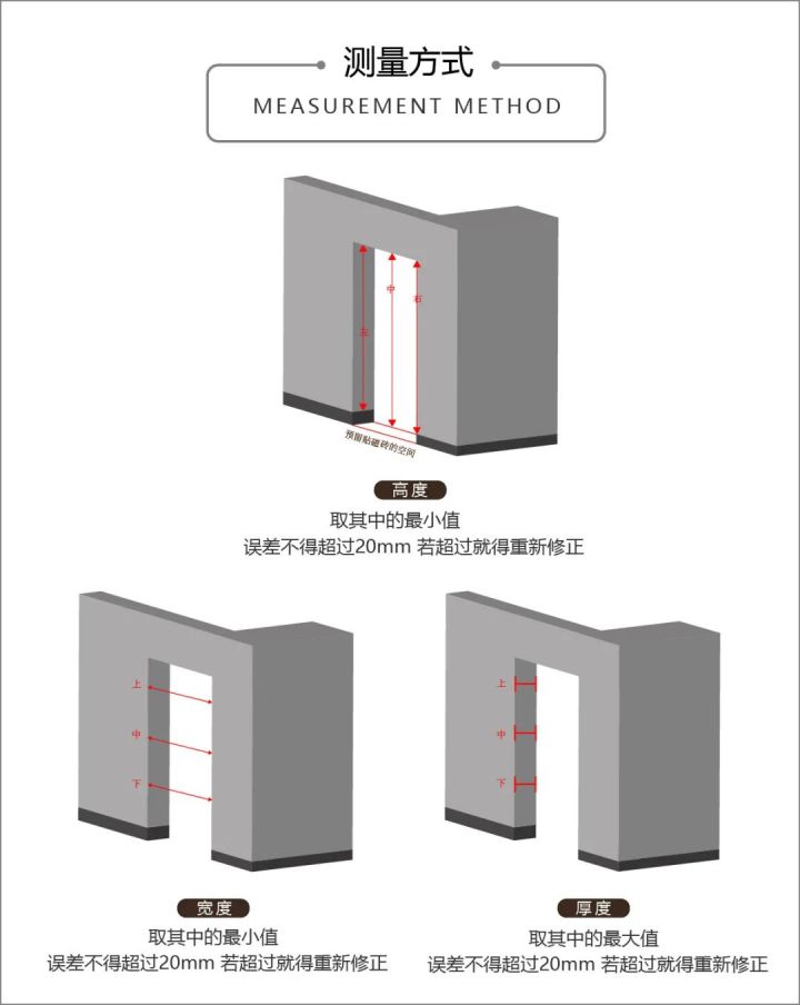 门洞门垛很窄尺寸测量方法,厨房推拉门门洞测量方法