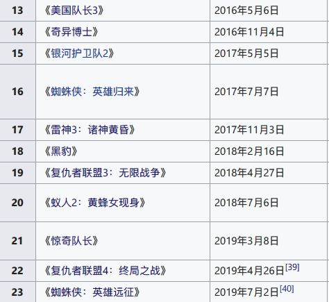 复联4是漫威收官之作吗,复联4是漫威最后的巅峰