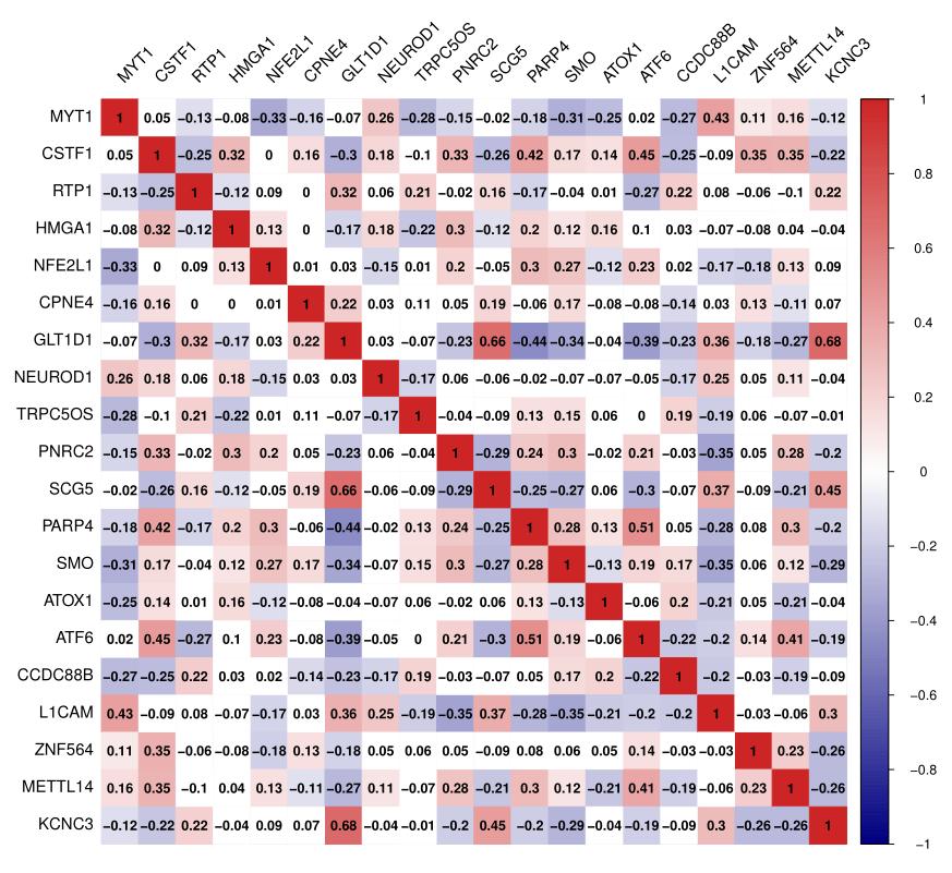 r语言怎么做相关性分析图,r在数据分析过程中的体现