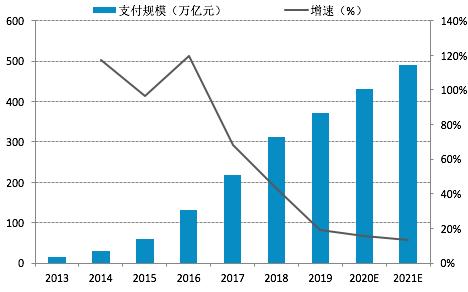 金融风控数据,金融科技面临的风控压力