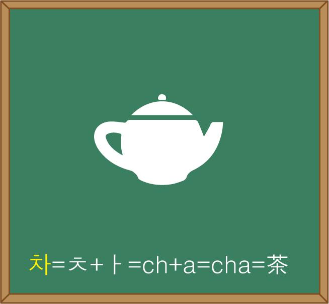 2分钟学韩语入门,韩国语入门基础视频