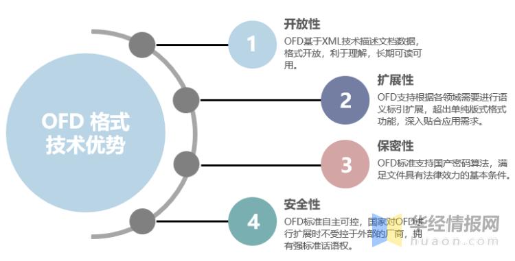 版式软件国产化,2020年版式设计的发展趋势